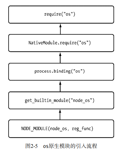 node_core_module_import