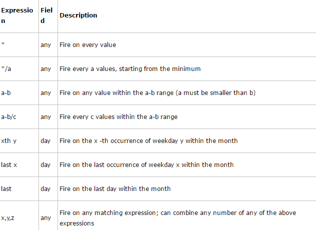 airflow scheduler timezone